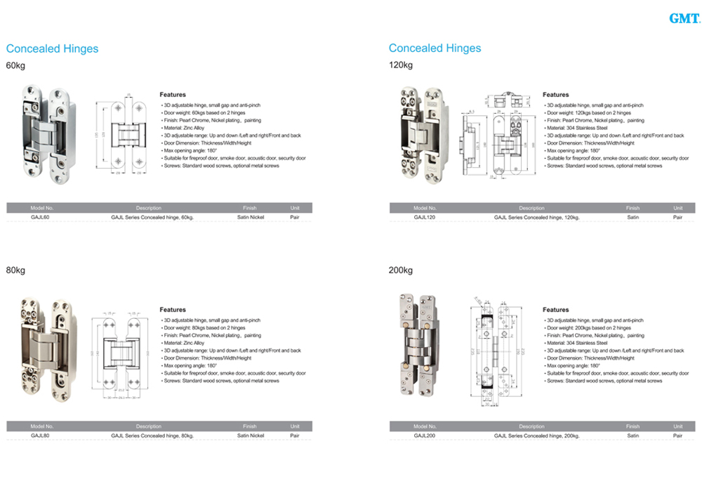 Specification of Hinges