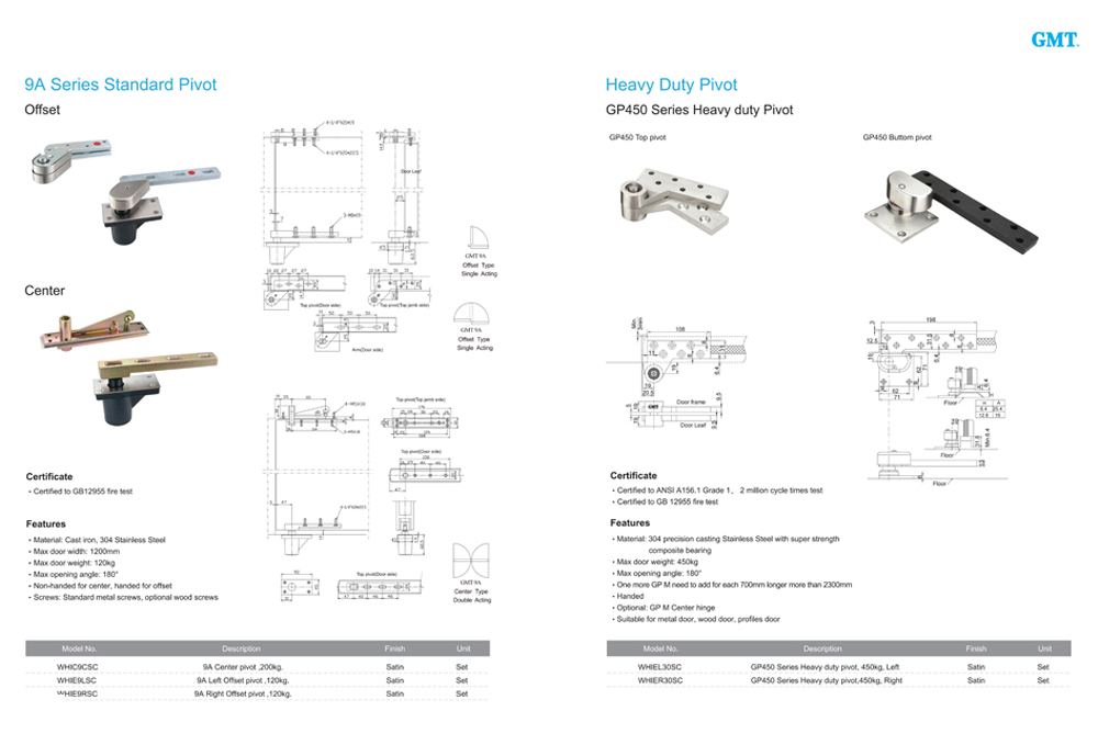 Specification of Hinges