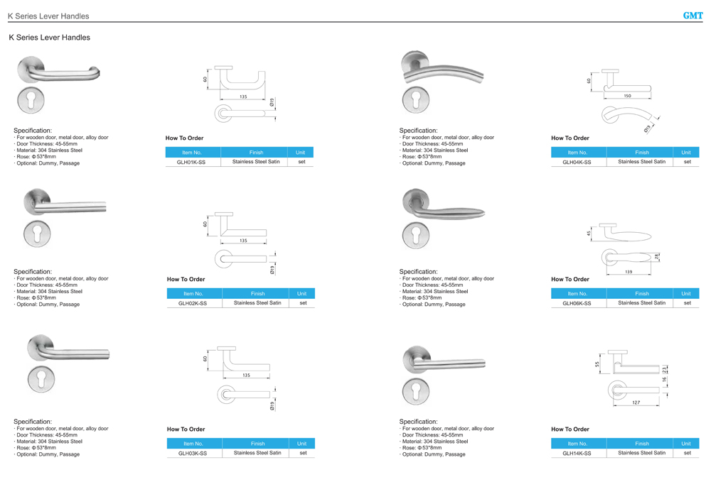 Specification of Handles